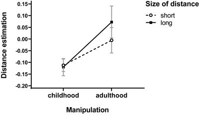 Priming With Childhood Constructs Influences Distance Perception
